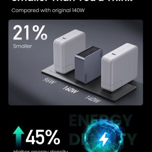 Nexode Pro 160W + 6.6FT 100W USB-C Cable 2 Pack